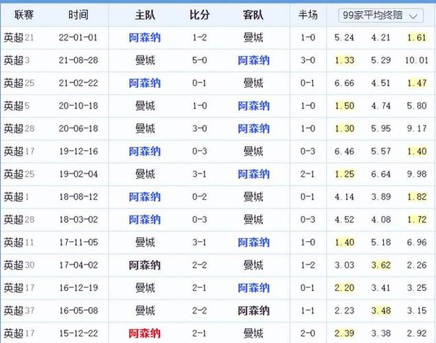 王大雷与林